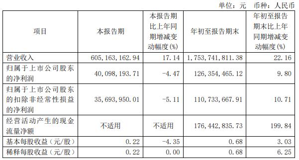 践行耐心资本，聚焦服务新质生产力发展，助力形成稳定股市长效机制