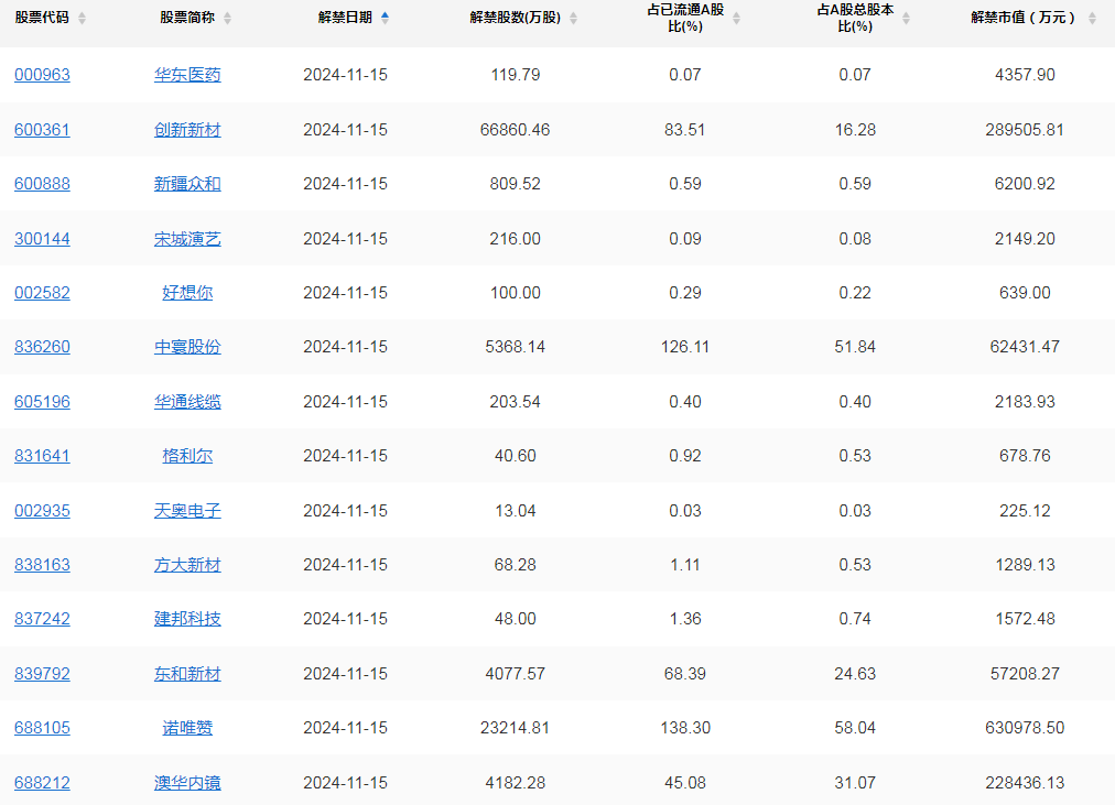 红四方(603395)新股概览,11月15日开始网上申购