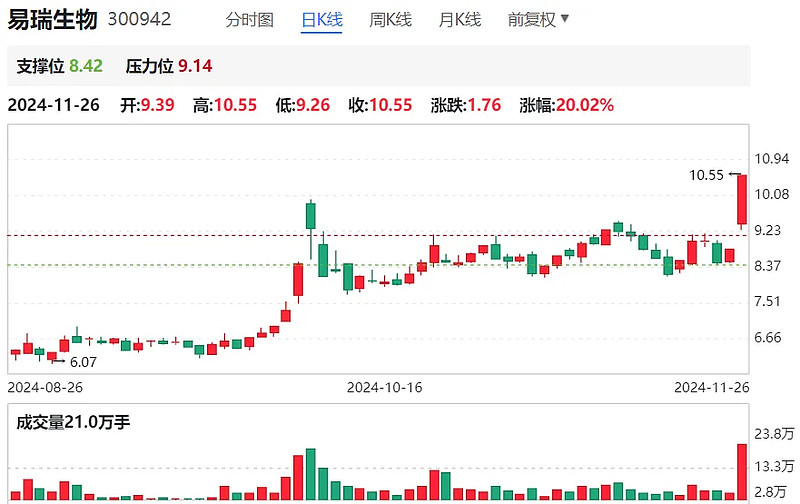 红四方(603395)新股概览,11月15日开始网上申购