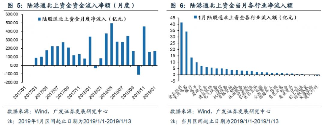 423股融资余额增幅超5%