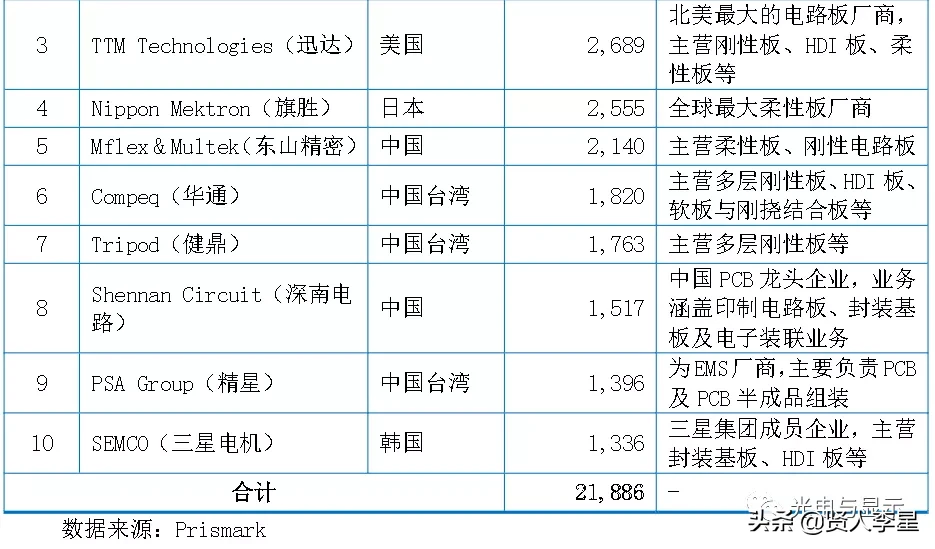 迅捷兴：12月12日接受机构调研，投资者参与