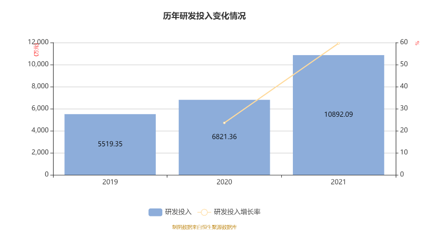 航天南湖：12月11日接受机构调研，博时基金、景顺长城等多家机构参与
