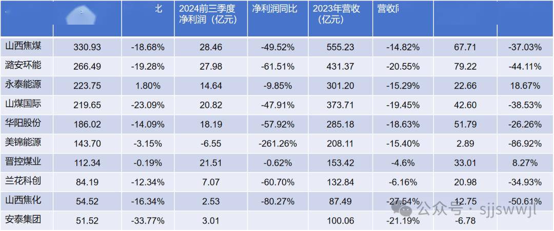 煤炭行业：高库存下煤价承压，关注高股息标的提估值机会