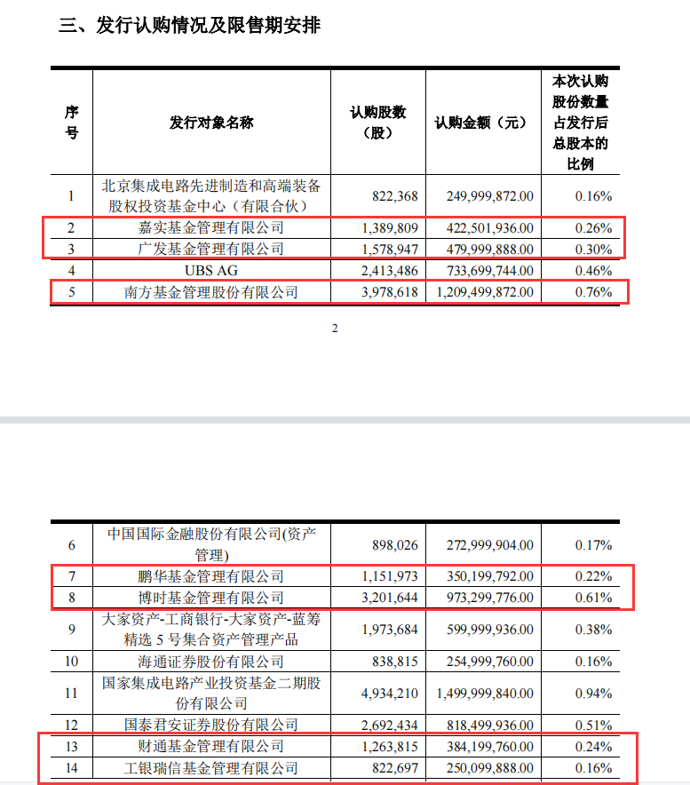 景顺长城基金：科技板块仍是A股投资主线