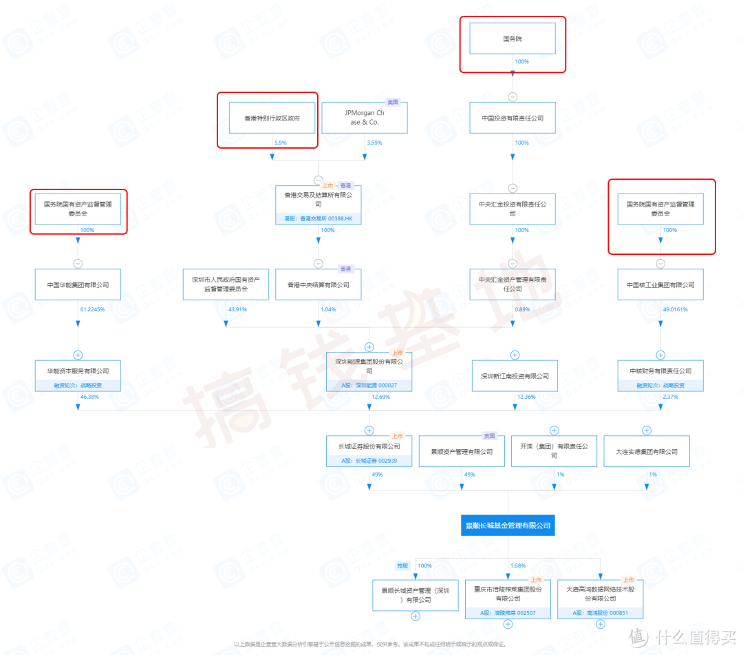 景顺长城基金：科技板块仍是A股投资主线