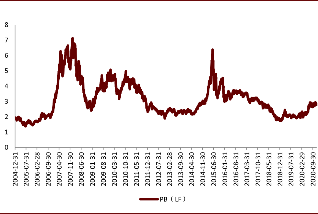 基础化工行业研究:政策超预期,周期和成长有共振可能