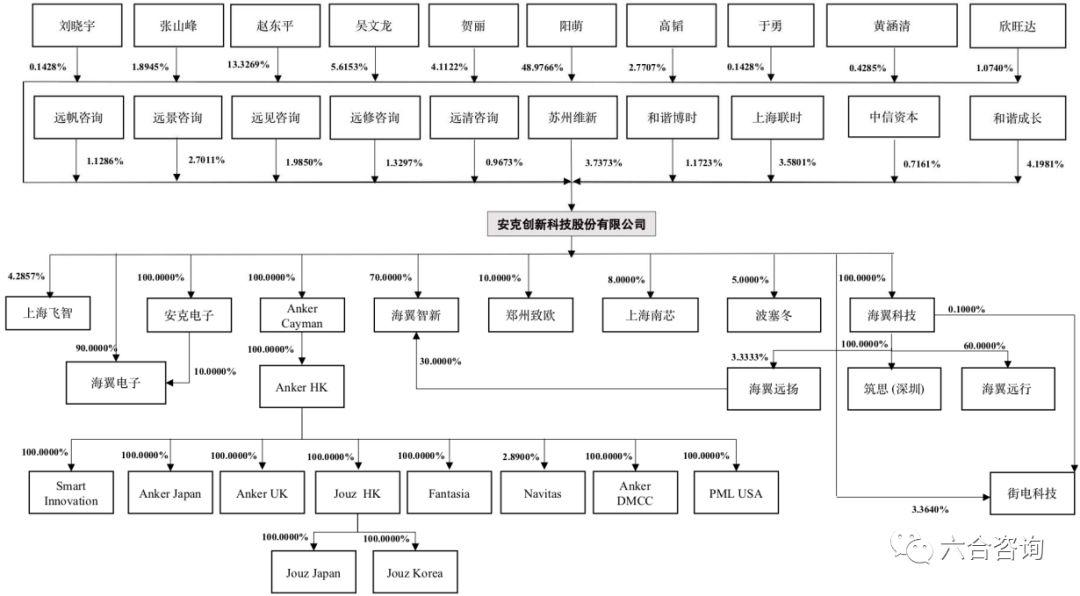 凯赛生物最新公告：控股股东拟变更为上海曜修