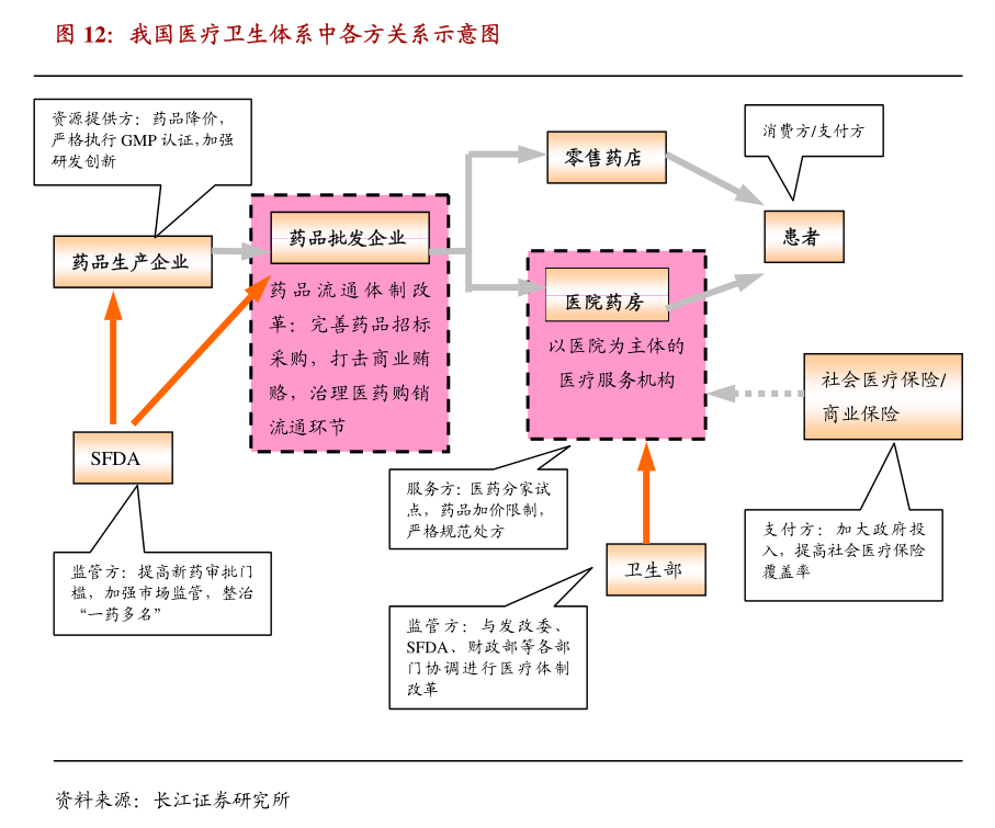 非银金融行业跟踪周报:个人养老金制度全面实施;关注2025开门红