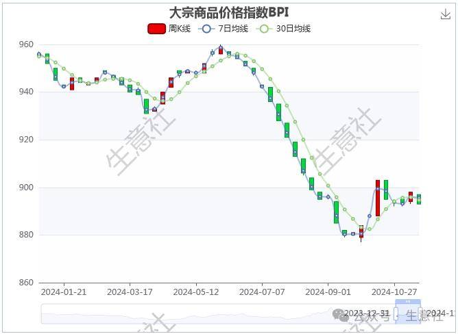 电力设备行业跟踪周报：锂电和大储需求向好、风光明年逐步好转