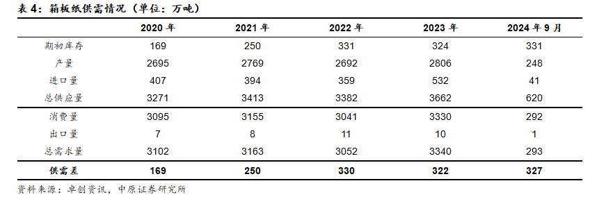 食品饮料行业周报:政策托底提振信心,关注需求修复