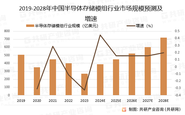 2024年美国分布式燃机发电行业市场发展分析 2023年市场规模约86亿美元【组图】