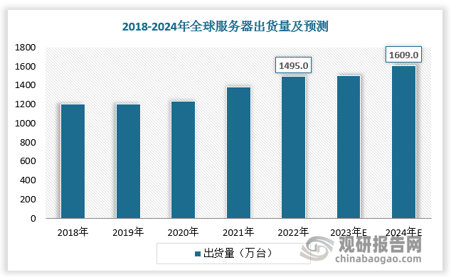 2024年美国分布式燃机发电行业市场发展分析 2023年市场规模约86亿美元【组图】
