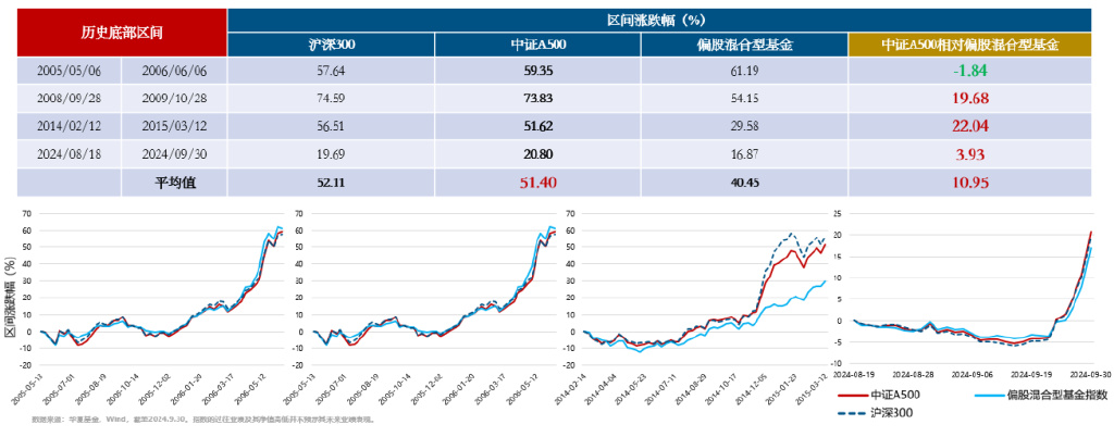 荣耀携手“金牛生态圈”！ “医疗ETF（512170）”获评“股票型ETF典型案例”