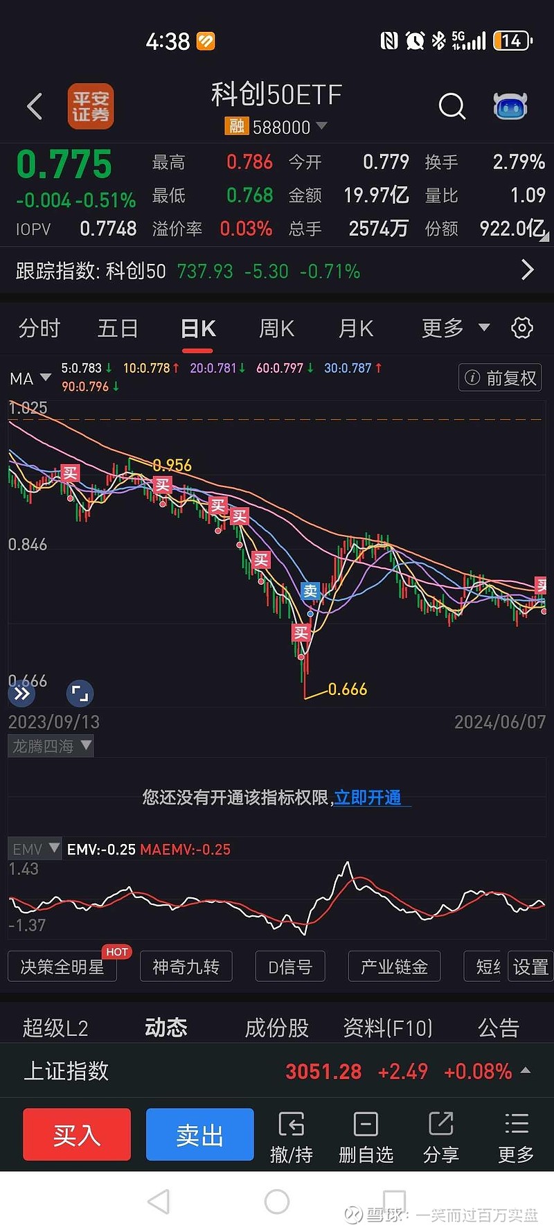 荣耀携手“金牛生态圈”！ “医疗ETF（512170）”获评“股票型ETF典型案例”
