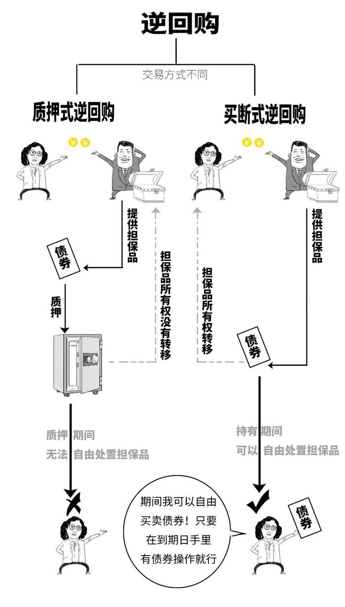 金融早参 | 央行实施大规模逆回购操作