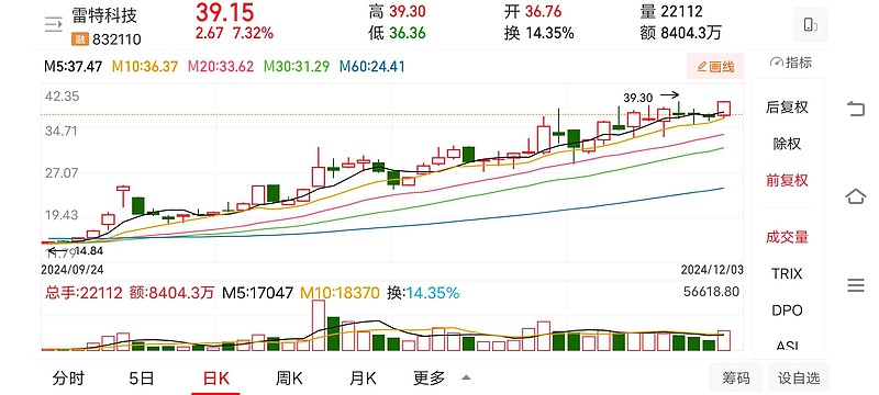 11月15日新股上会动态：万泰股份上会通过