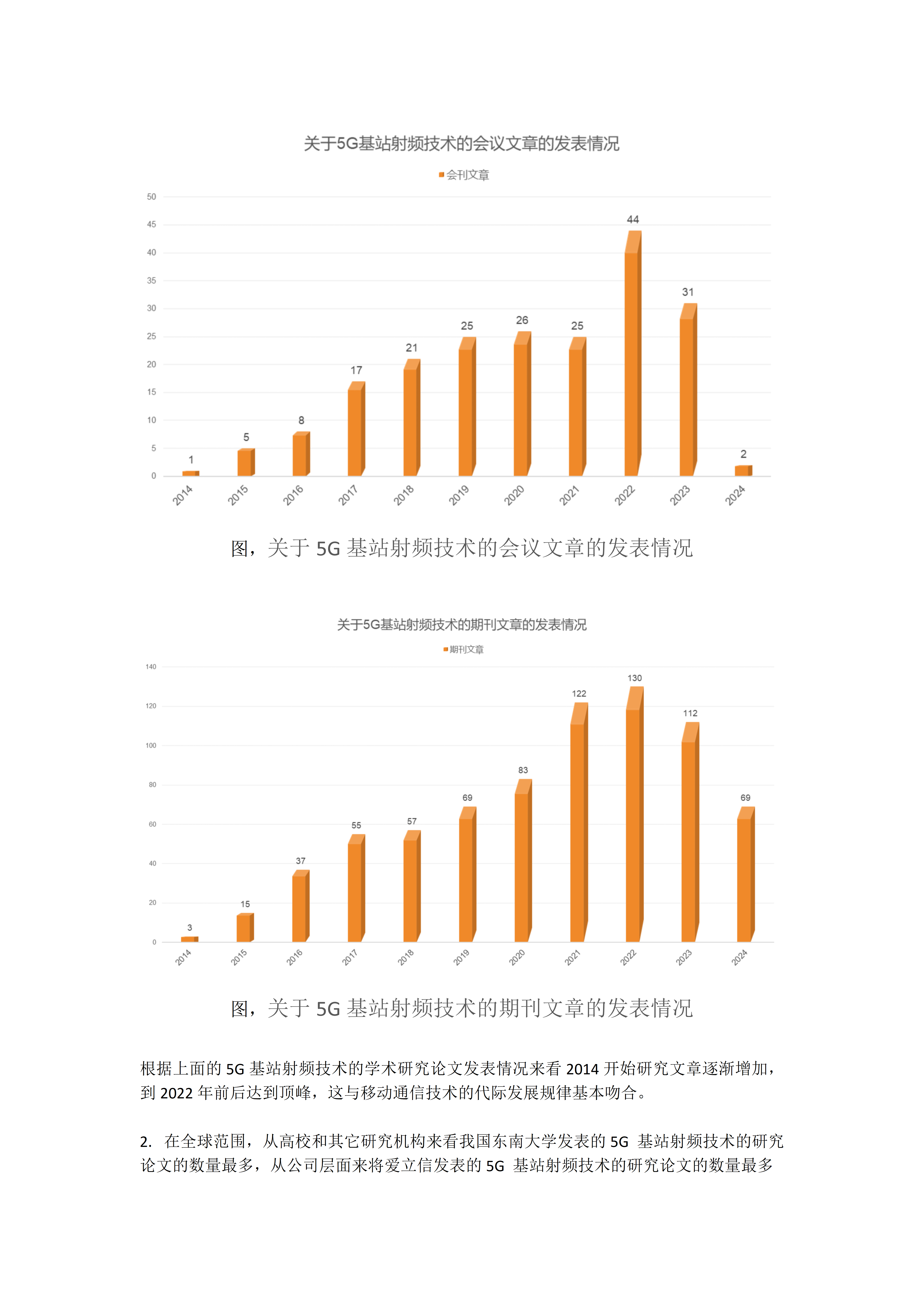 2024年全球5G基站行业区域竞争分析 中国规模优势凸显【组图】
