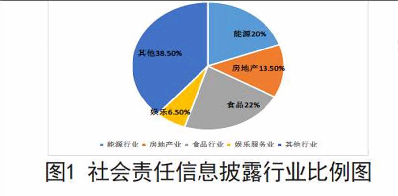 威尔药业：根据相关规定，公司未纳入应当披露社会责任报告的上市公司范畴，因此公司尚未发布过ESG报告，并未主动加入评级，您所述平台评级是基于部分公司公开数据进行的