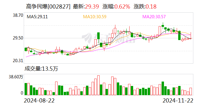 时代电气：公司于2024年12月6日召开的第七届董事会第十四次会议，审议通过了《关于本公司继续回购H股股份的议案》