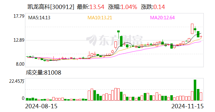 时代电气：公司于2024年12月6日召开的第七届董事会第十四次会议，审议通过了《关于本公司继续回购H股股份的议案》