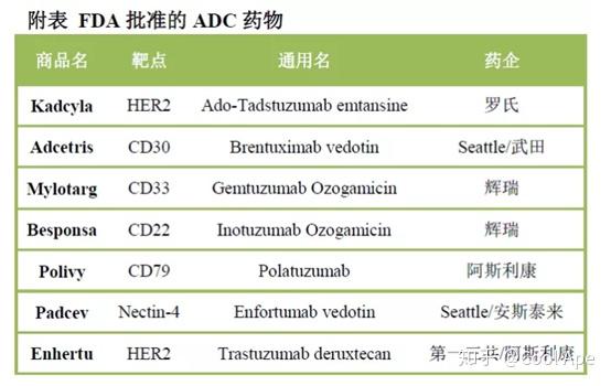 医药生物行业跟踪周报：抗抑郁新药进入收获期，关注吉贝尔、翰森制药、绿叶制药等