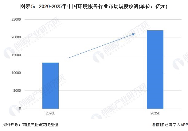 公用事业及环保产业行业研究：辽宁、江苏新一轮14.65GW海风竞配开启