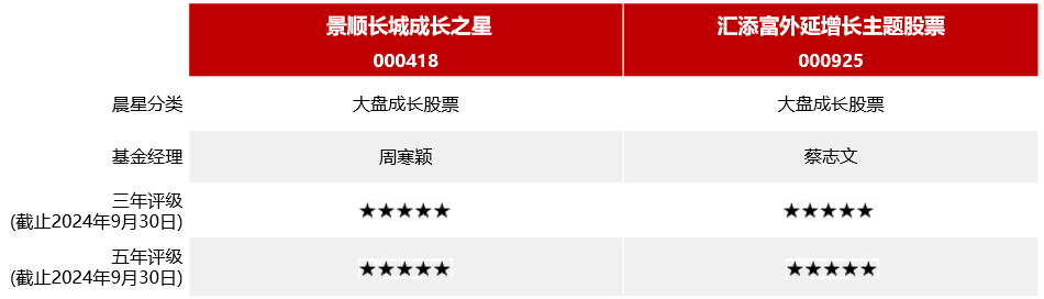 景顺长城混合投资部江山：市场或存在系统性估值抬升机会