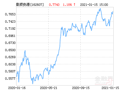 景顺长城混合投资部江山：市场或存在系统性估值抬升机会