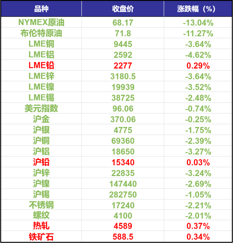 金融早参 | 中国银行携手百家公司推进回购贷款，已向32家上市公司明确贷款承诺