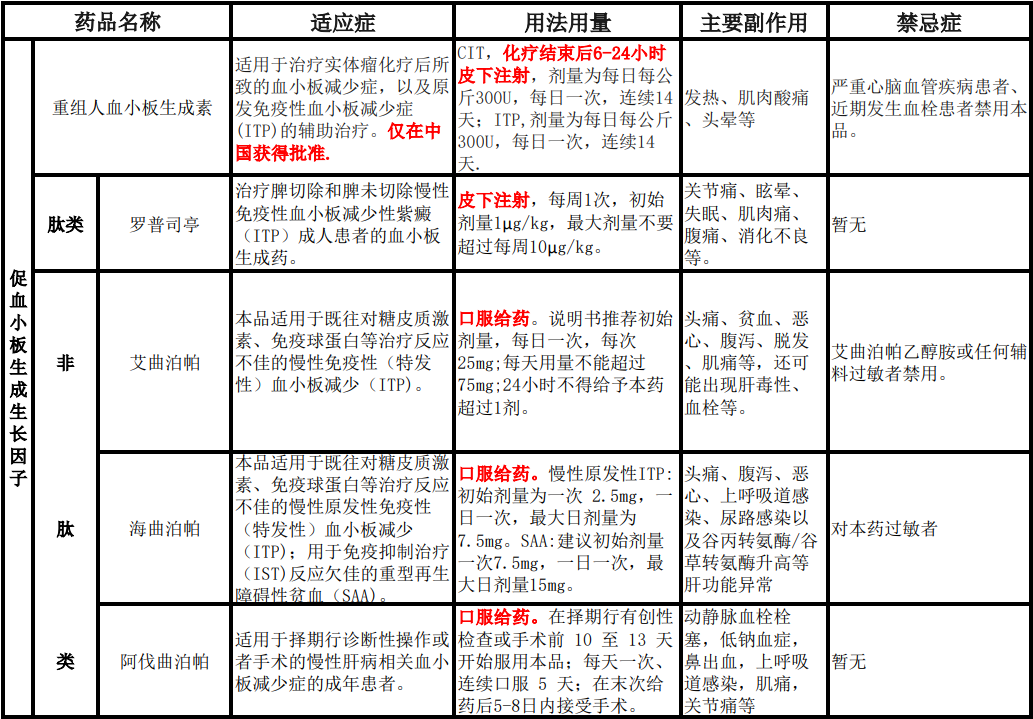 苏州迎来一家减肥药IPO