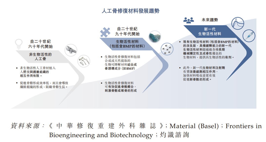 苏州迎来一家减肥药IPO