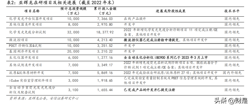 亚辉龙最新公告：公司取得IVDR CE认证
