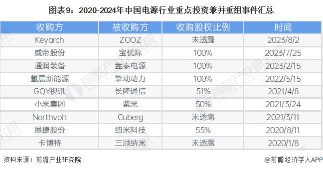 【投资视角】启示2024：中国核医药产业投融资及兼并重组分析(附投融资汇总、产业园区和兼并重组等)