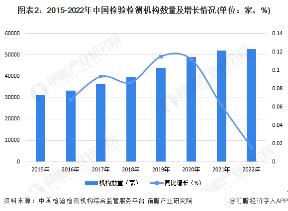 2024年中国数控系统行业招投标分析 招投标事件整体呈增长趋势【组图】