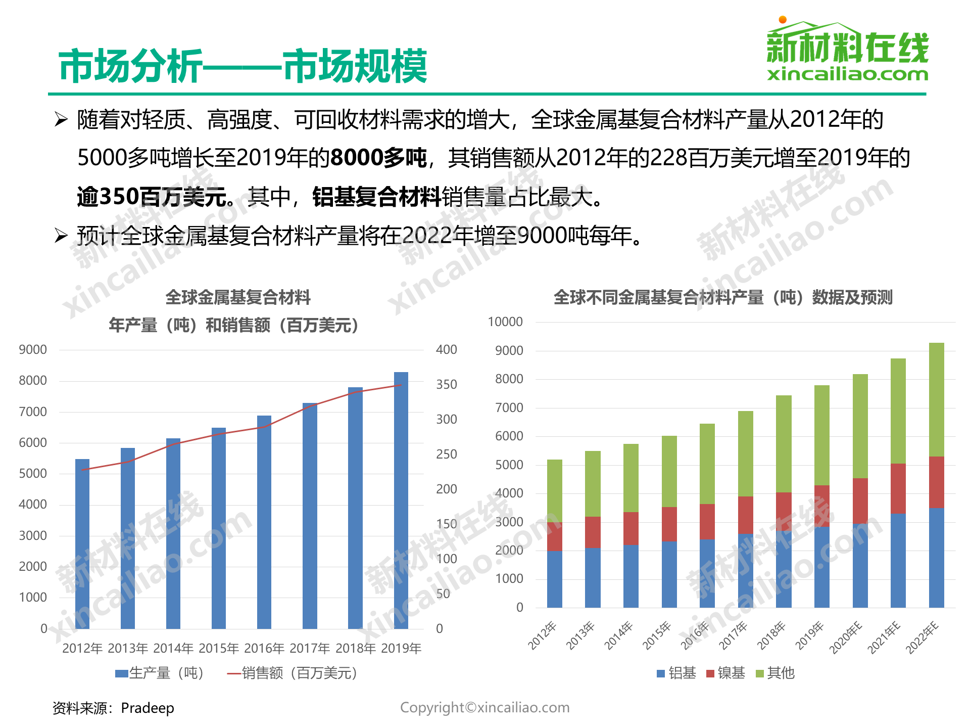 基础化工行业新材料周报：到2027年制定100+项新材料标准，电子胶龙头拟投10亿元再建4.8亿平项目