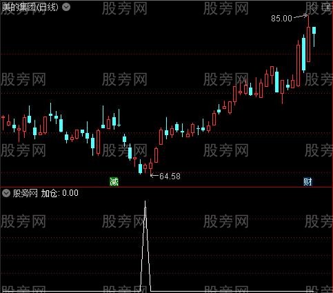 173股获杠杆资金大手笔加仓