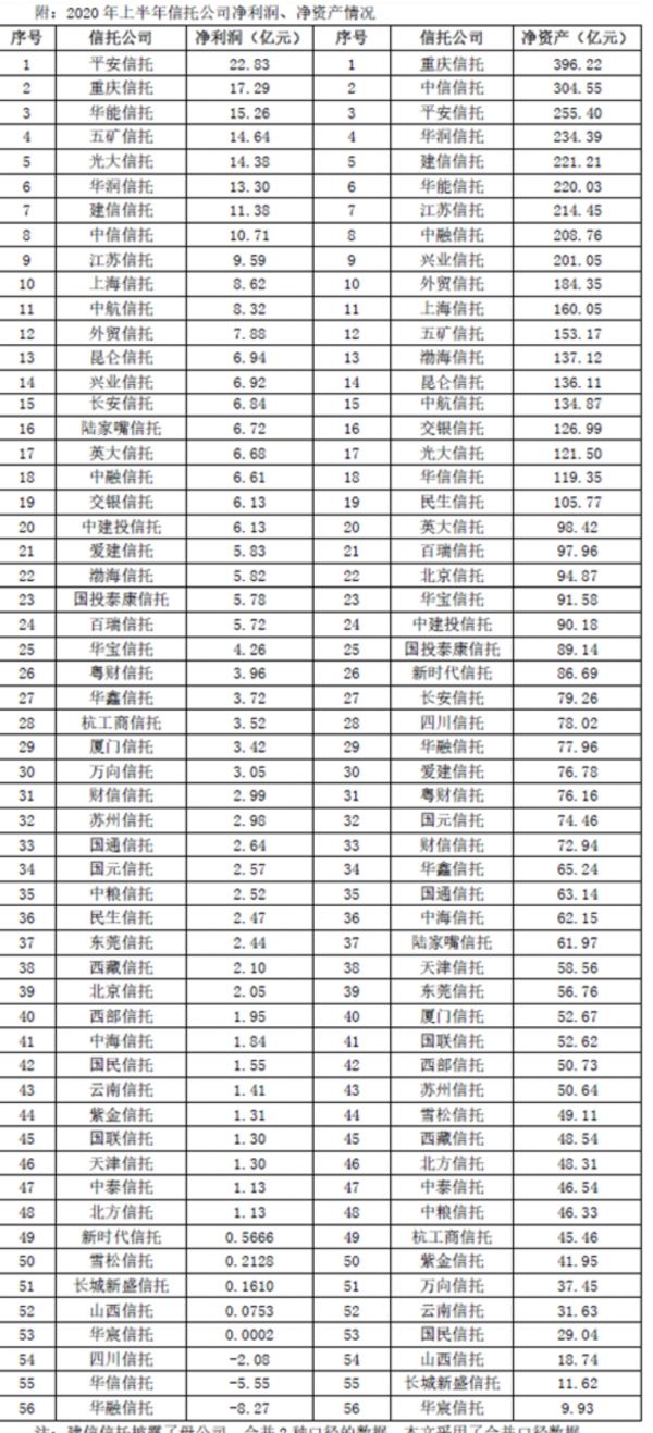 中国五矿等成立新公司，注册资本600亿