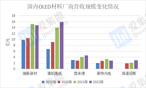 海谱润斯创业板IPO终止 主要从事OLED蒸镀材料研产销及服务