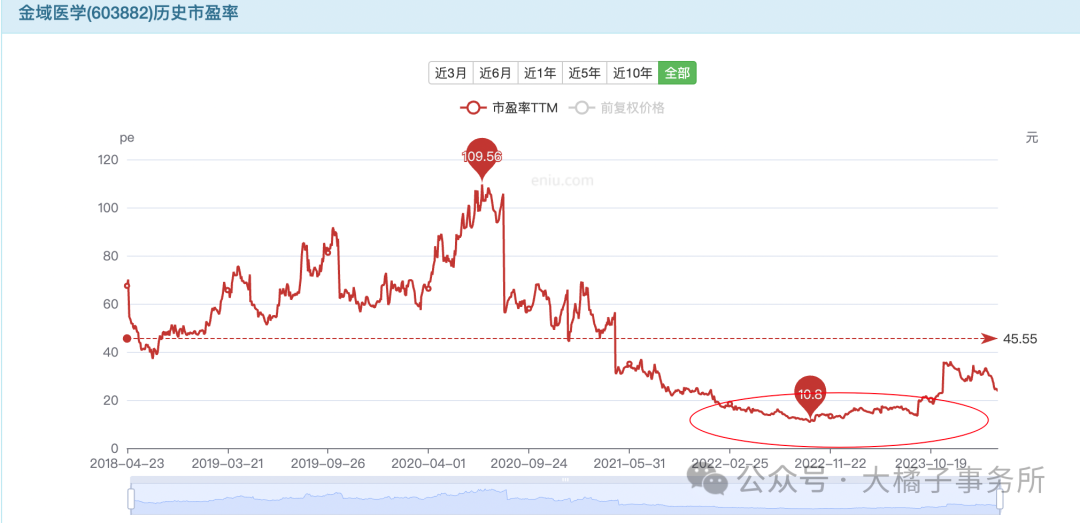 2024年中国第三方医学诊断行业龙头企业分析 金域医学经营规模行业领先【组图】