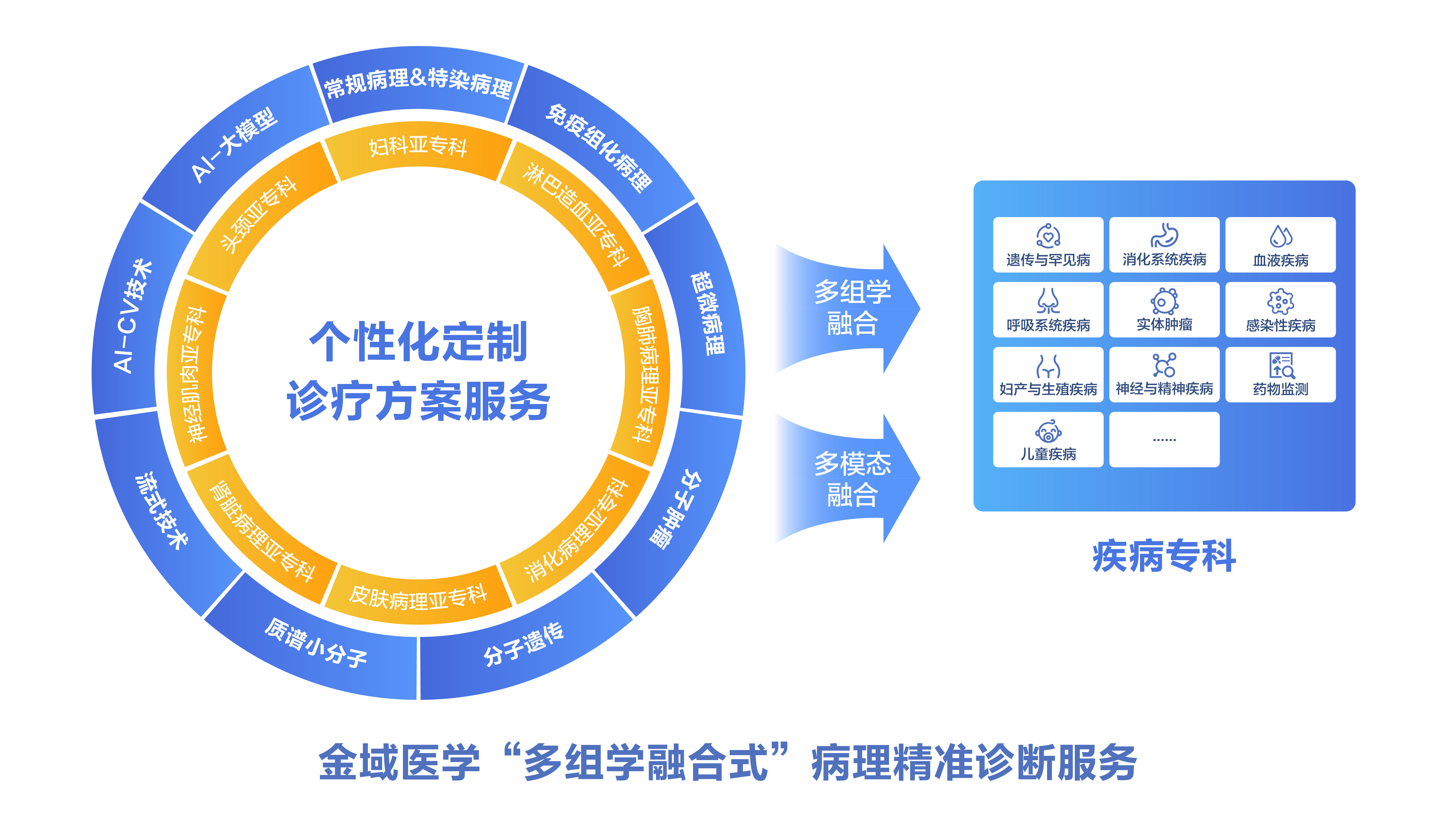 【全网最全】2024年中国第三方医学诊断行业上市公司全方位对比（附业务布局汇总、业绩对比等）