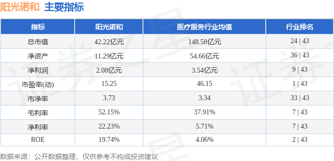 阳光诺和：12月17日接受机构调研，国联证券、华夏久盈参与