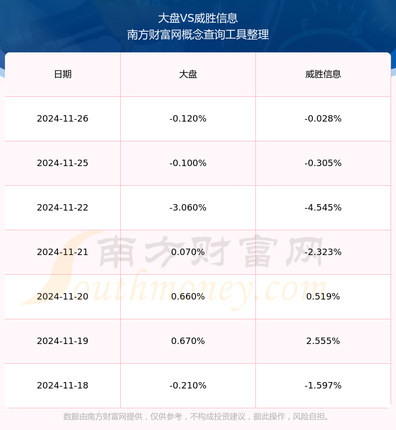威胜信息：12月19日接受机构调研，包括知名机构希瓦资产的多家机构参与