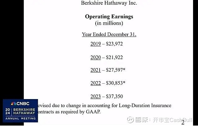 寻觅中国巴菲特，看看2024顶投股基关注列表