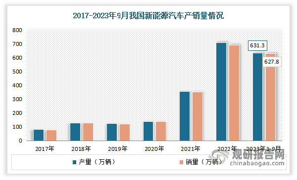 2024年中国电动汽车充电桩建设情况分析 充电桩保有量增长主要受益于私人桩的快速发展（组图）