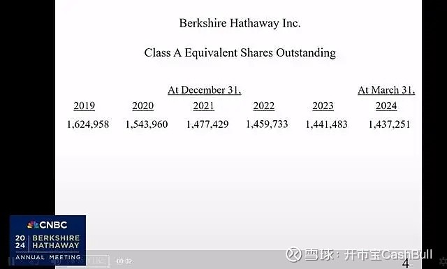 寻觅中国巴菲特，看看2024顶投股基关注列表