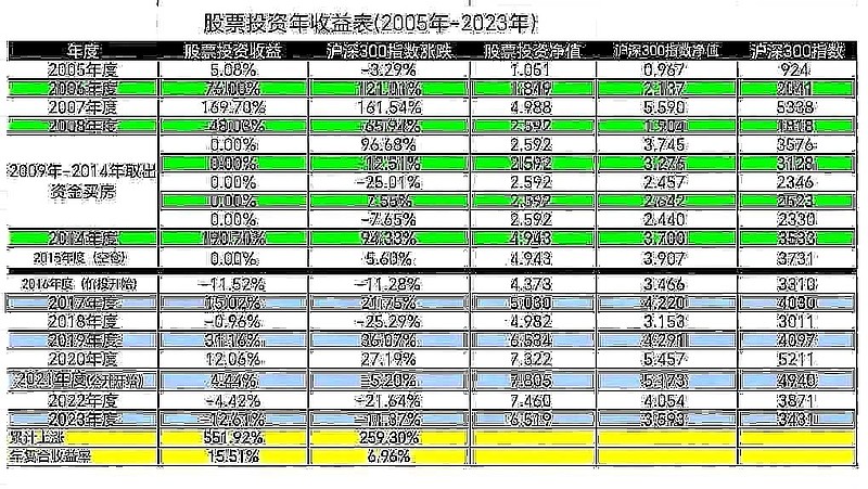 寻觅中国巴菲特，看看2024顶投股基关注列表