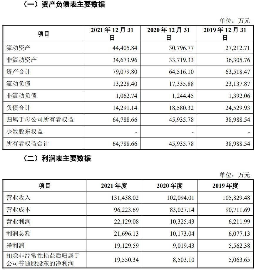 A股申购 | 英思特(301622.SZ)开启申购 已成为苹果、微软等稀土永磁材料应用器件主要供应商之一