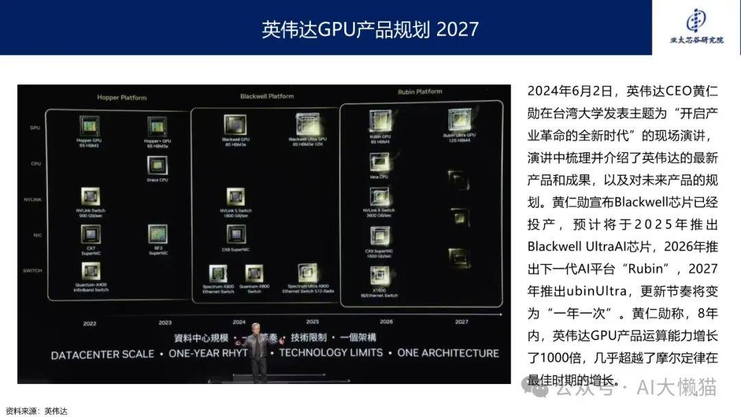 【AI芯片】行业市场规模：2024年全球AI芯片行业市场规模将达到902亿美元 计算机电子领域应用占比达47%