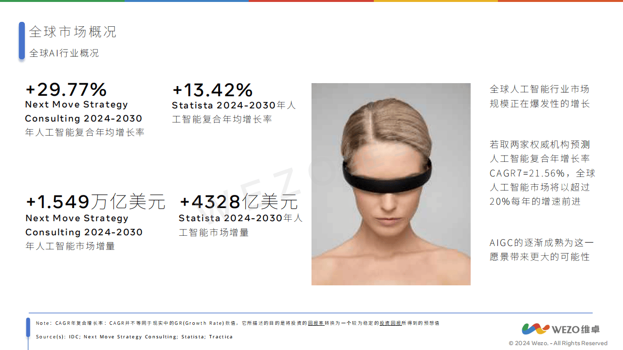 【AI芯片】行业市场规模：2024年全球AI芯片行业市场规模将达到902亿美元 计算机电子领域应用占比达47%