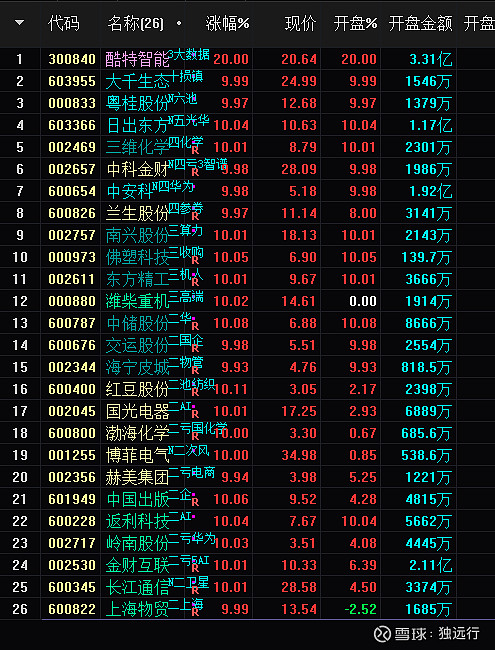 落地半年 “科创板八条”助力科技创新